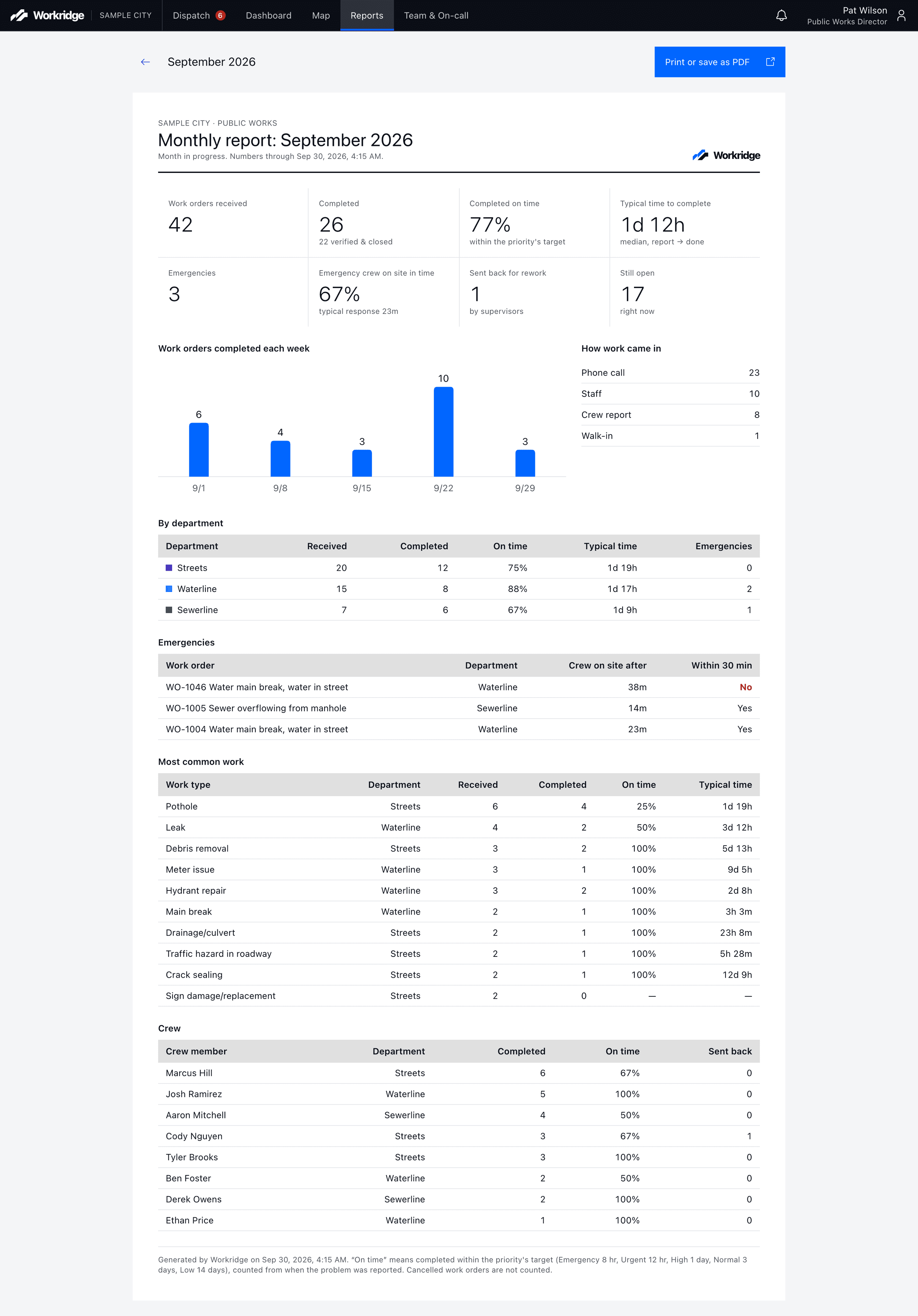 Printable monthly report summarising work volume and on-time rates